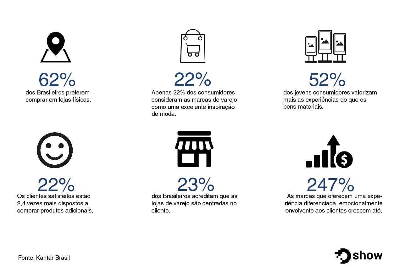 Crescimento de vendas com Painel de LED