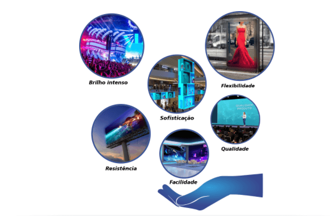 Como escolher o Painel de LED ideal Dshow