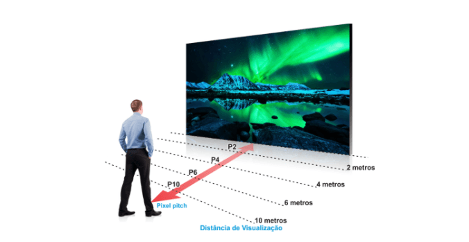 Como escolher o Painel de LED ideal na Dshow